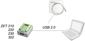 Подключение модулей АЦП/ЦАП по USB