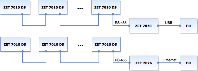 Схема подключения цифрового тензометрического датчика ZET 7010 DS к ПК