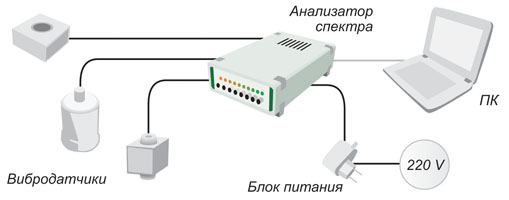 Схема подключения акселерометра ВС 110 к анализатору спектра ZET 017