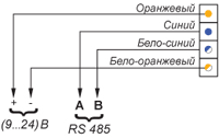 Схема подключения модулей ZET 7021 TermoTR-485 к измерительной сети