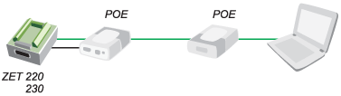 Питание модулей АЦП/ЦАП по линиям Ethernet