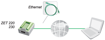 Подключение модулей АЦП/ЦАП к ПК по интерфейсу Ethernet