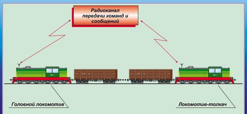 Дсп довел план маневровой работы машинисту одиночного маневрового локомотива