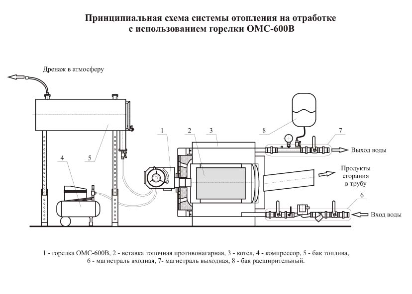 Система отопления на отработанных маслах на базе горелки ОМС-600В
