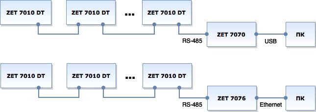 Схема подключения цифрового тензодатчика ZET 7010 типа DT