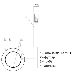 КИП ПВЕК с УКП (устройство контроля переходов)