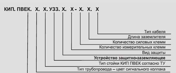 КИП ПВЕК с устройством защитно-заземляющим (УЗЗ) - условное обозначение