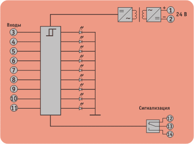 Схема подключения датчика утечки Корунд-МДУ. Продукция СТЭНЛИ - датчики давления, КИПиА, барьеры искрозащиты, блоки питания датчиков