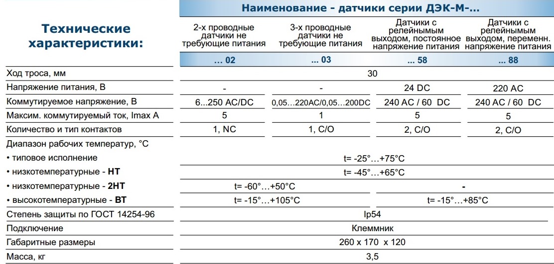 Технические характеристики датчиков ДЭК-М