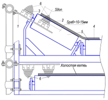 Схема установки датчика контроля схода ленты ДКСЛ-Е (Вариант № 1)