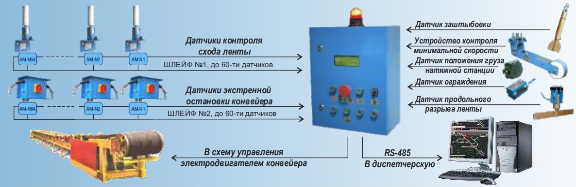 УКК адрес схема