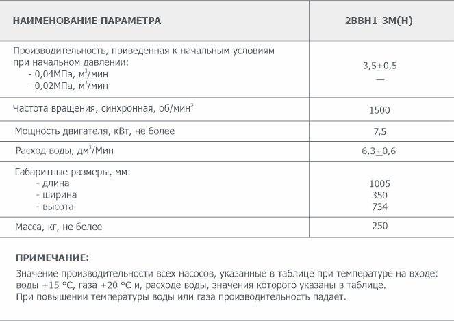 Информация для заказа водокольцевого вакуумного насоса 2ВВН1-3М(Н)