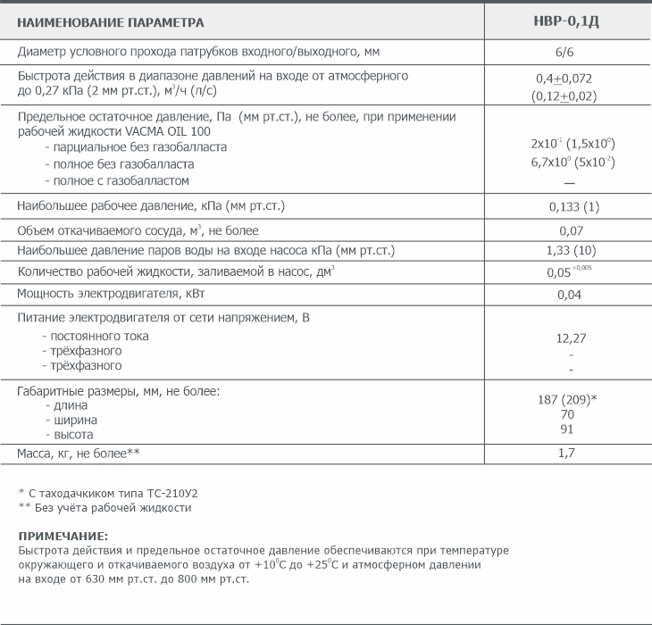 Основные параметры пластинчато-роторного вакуумного насоса НВР-0,1Д