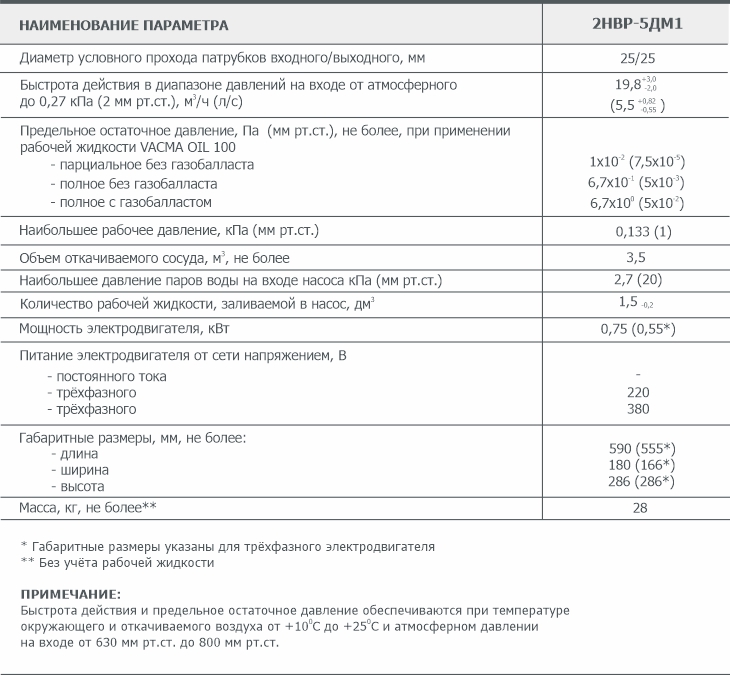 Основные параметры пластинчато-роторного вакуумного насоса 2НВР-5ДМ1