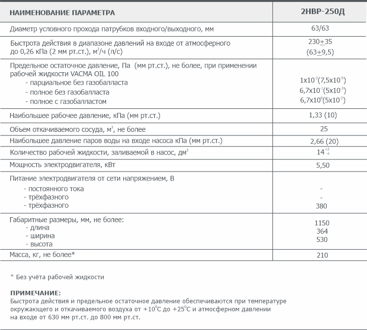 Основные параметры пластинчато-роторного вакуумного насоса 2НВР-250Д