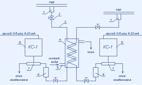 Система автоматического контроля САК-1