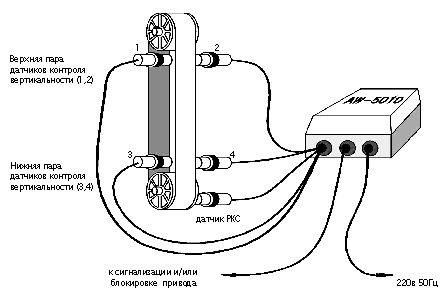 Схема установки датчиков на нории