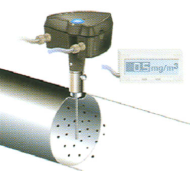 Sintrol S300 - Промышленные цифровые измерители пыли