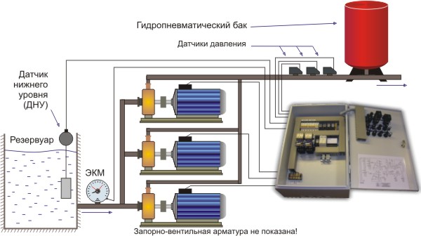 Вертикаль-ПБ Модификация для станций управления насосными агрегатами второго подъема воды, работающими на гидропневматический бак